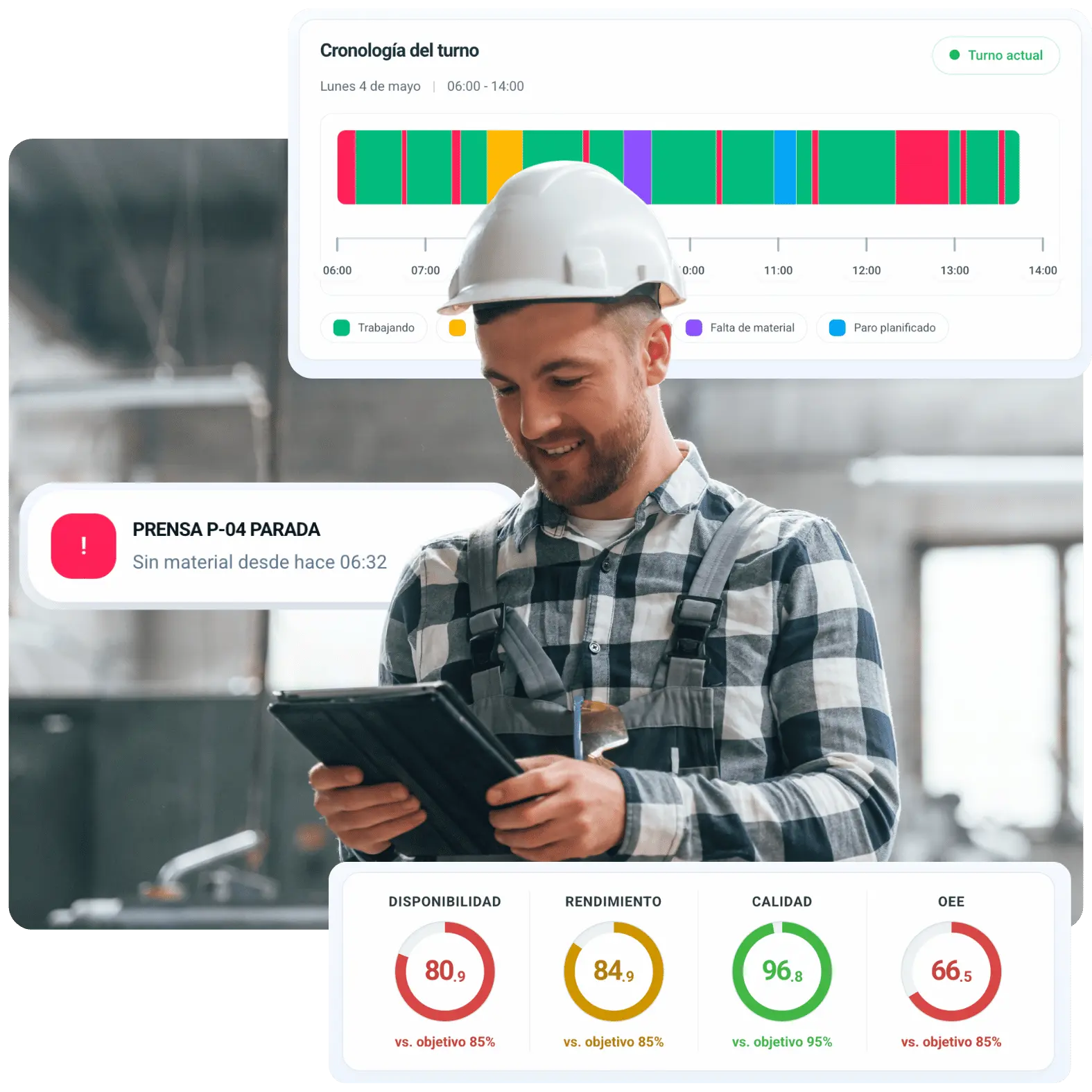 Operario revisando datos de Efficiency OEE en planta