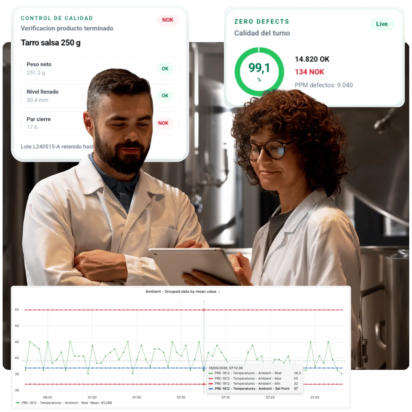 Equipo de calidad revisando datos de Zero Defects en planta